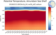 Time series of Amundsen Sea Shelf Potential Temperature vs depth